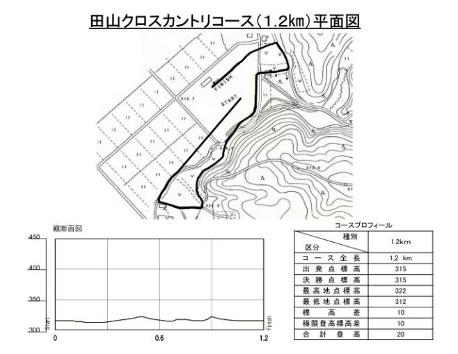 田山クロスカントリー1.2km平面図 田山クロスカントリー1.2km平面図