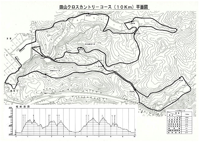 田山クロスカントリー10km平面図 田山クロスカントリー10km平面図