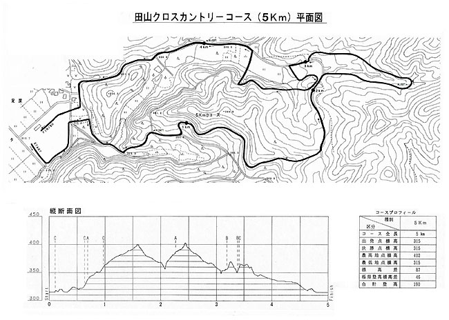田山クロスカントリー5km平面図 田山クロスカントリー5km平面図